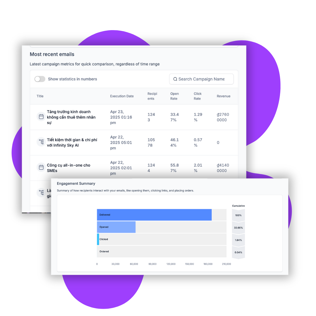 Automated Email Marketing interface
